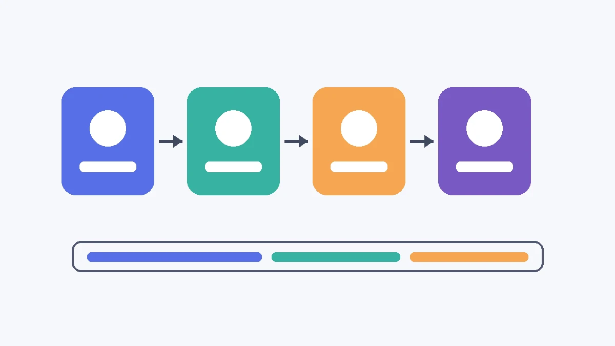 Step by step documentation of a traits portfolio